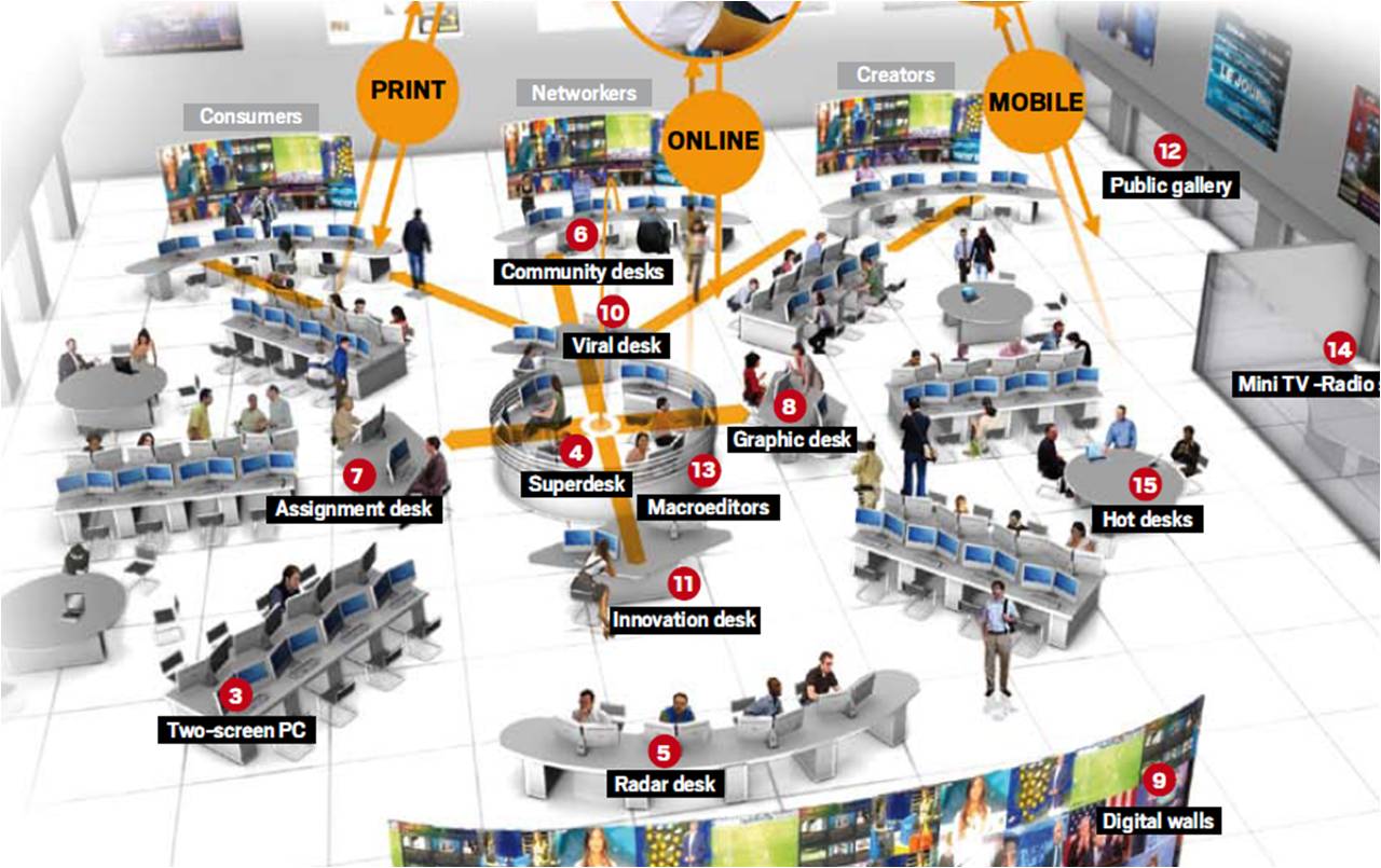 Data Journalism used in the Newsrooms