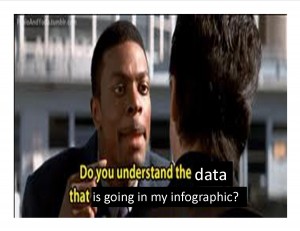understanding data